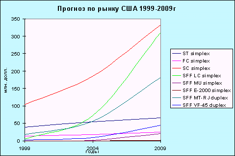     1999-2009 .