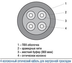 4-     