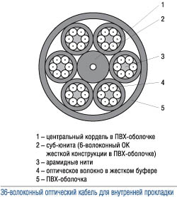 36-     