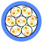 Multipairs