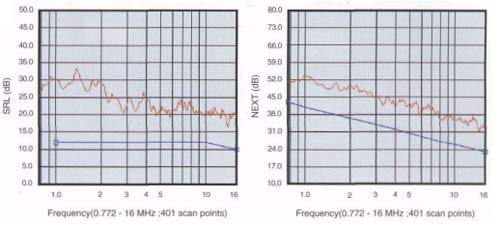 Characteristic Graph