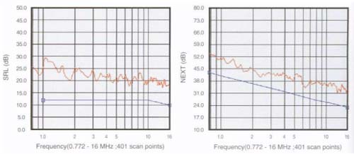 Characteristic Graph