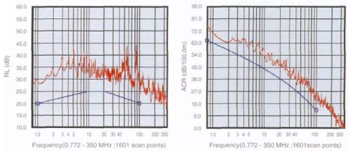 Characteristic Graph