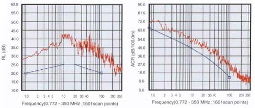 Characteristic Graph