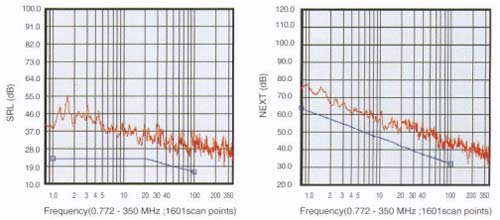 Characteristic Graph