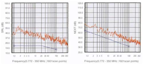 Characteristic Graph