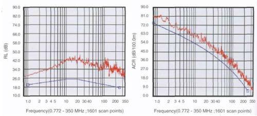 Characteristic Graph