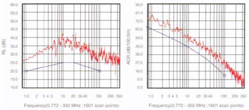 Characteristic Graph