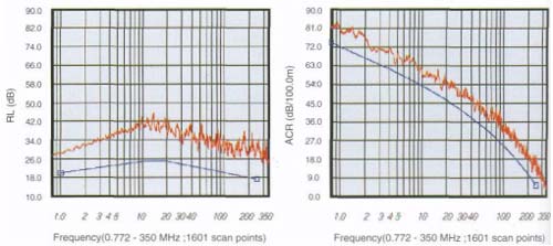Characteristic Graph