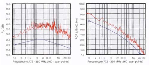 Characteristic Graph