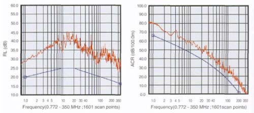 Characteristic Graph