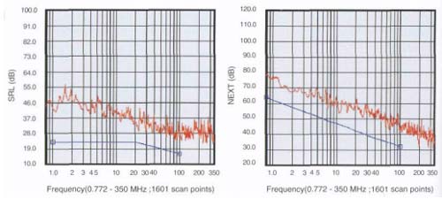 Characteristic Graph