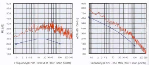 Characteristic Graph