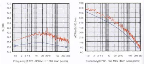 Characteristic Graph