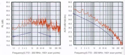 Characteristic Graph