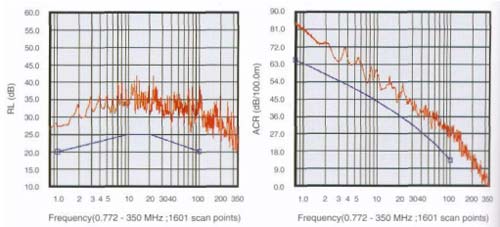 Characteristic Graph