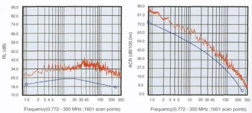 Characteristic Graph