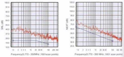 Characteristic Graph