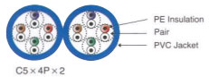 Structure