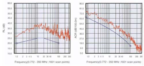Characteristic Graph