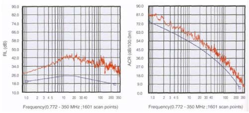 Characteristic Graph