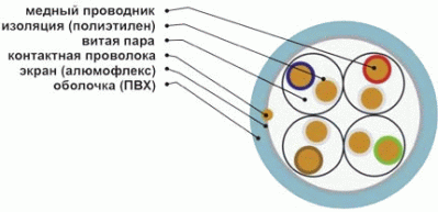   (FTP 4 Cat.5, Cat. 5e)