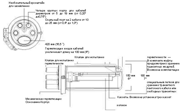 FOSC-400 A4