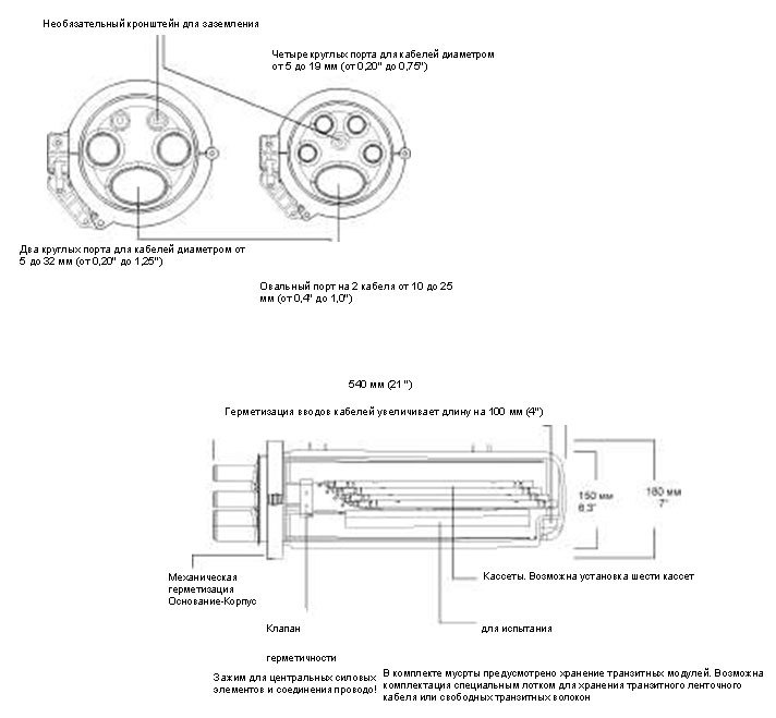 FOSC-400 B2  FOSC-400 B4
