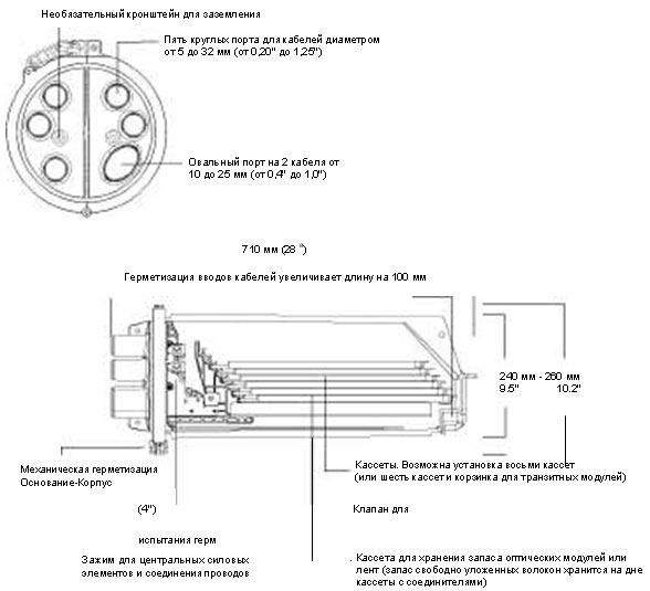 FOSC-400 D5