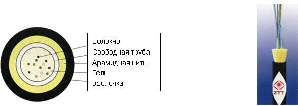 ADSS-X ()