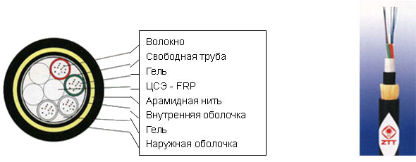 ADSS-S ()