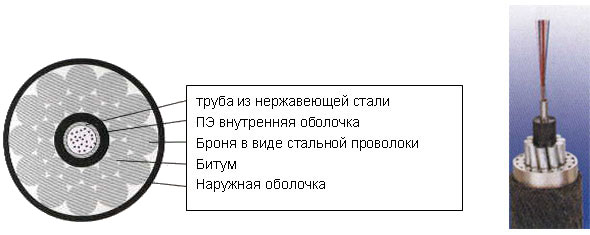 SOFC-X