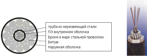 SOFC-S